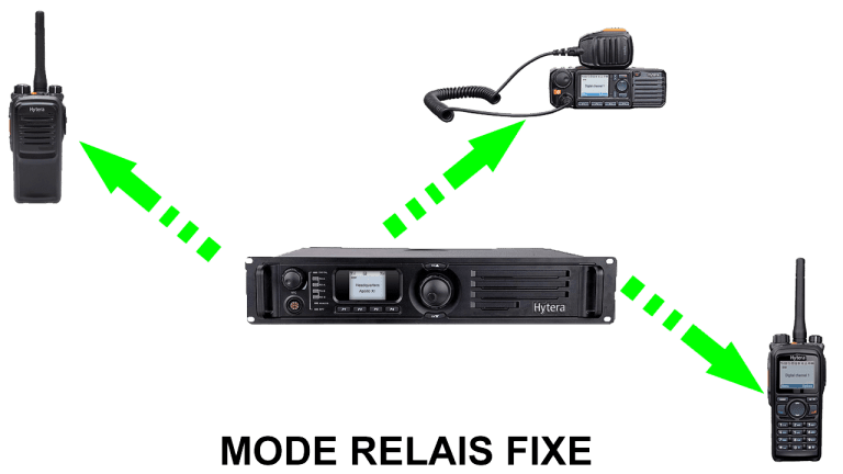MODE-RELAIS-FIXE1-768x432-1