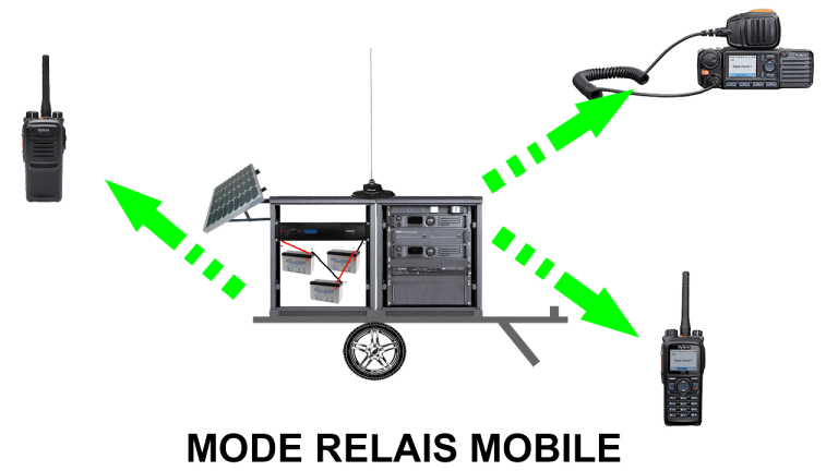 MODE-RELAIS-MOBILE1-768x432-1